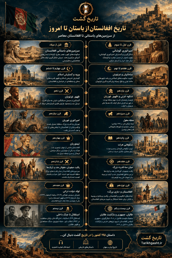 تاریخ افغانستان
